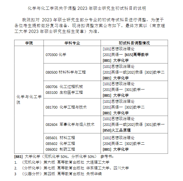 物理学专业考研科目(考研最好的13个专业)