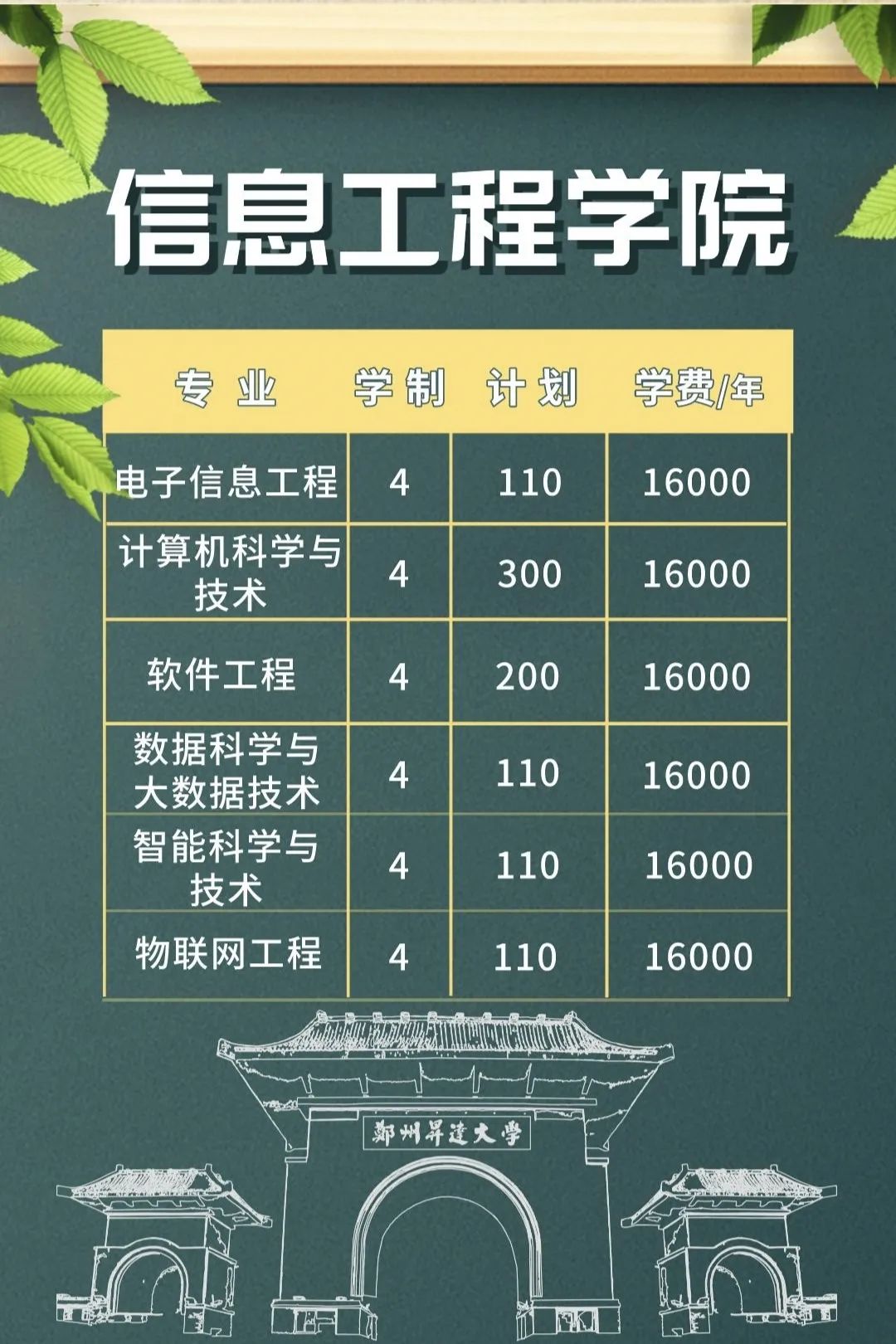 最新2022年鄭州升達經貿管理學院志願填報及錄取時間內附招生計劃