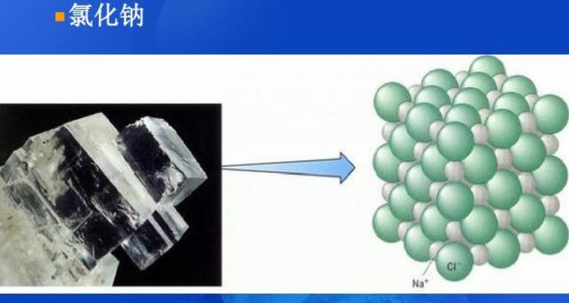 比如說普通的氯化鈉晶體組成的鹽,一接觸水,水中的氫鍵就能將鈉原子和