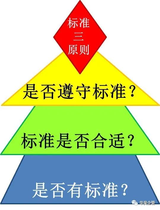 标准化的目的及意义,企业维持高管理水平的关键_检查_作业_循环