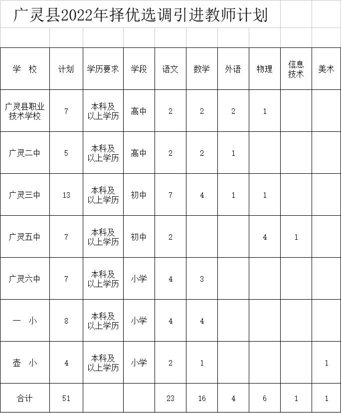 广灵三中全体老师图片图片