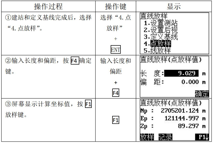 全站仪放样的方法步骤图片