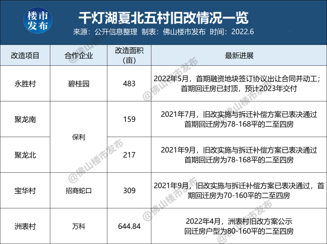 剧透!碧桂园灯湖盛世出规划,下沉式会所曝光!_永胜村_项目_配套