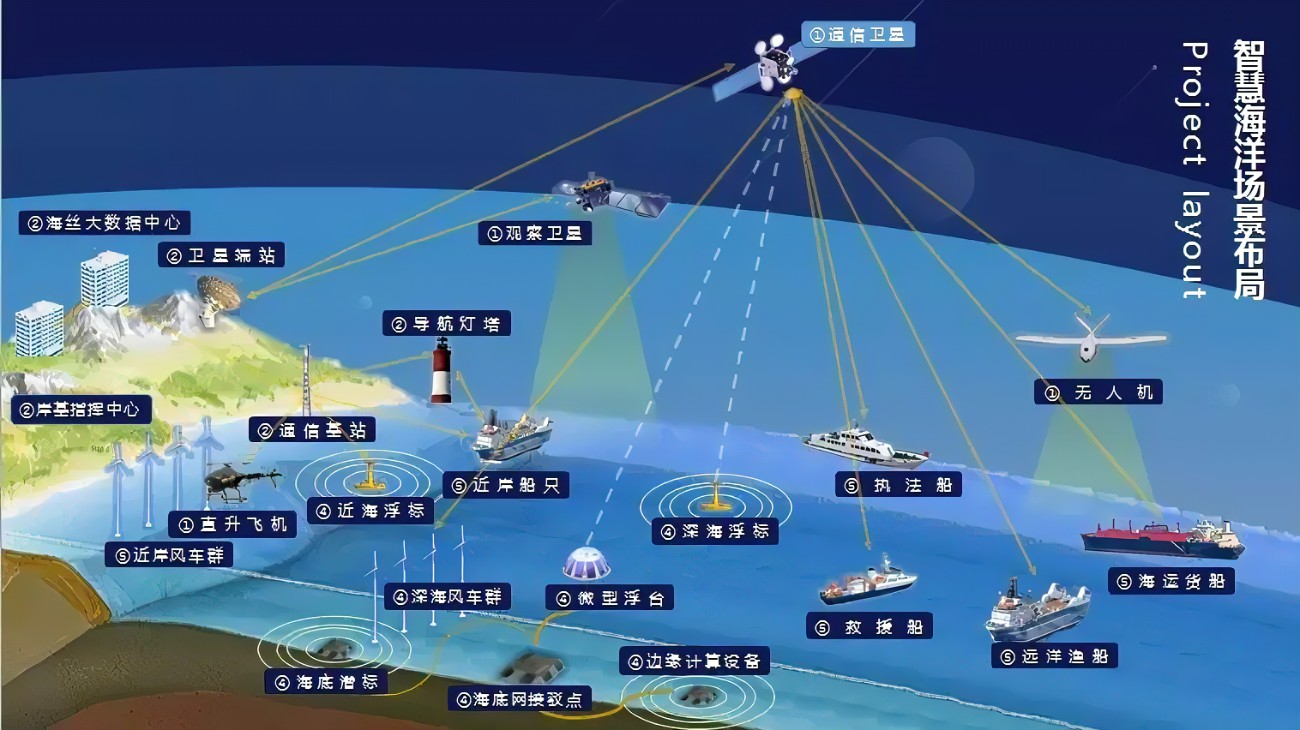 尋漁記什麼是互聯網經略海洋