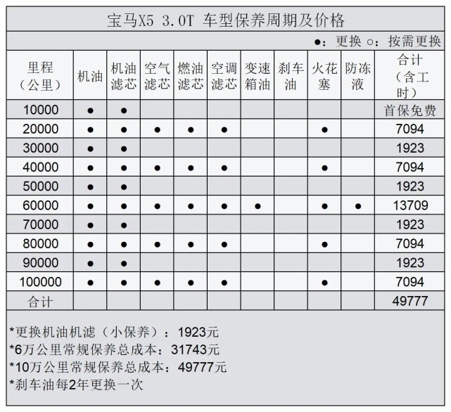 沃尔沃维修费为何那么贵?看了xc90才知道_搜狐汽车_搜狐网
