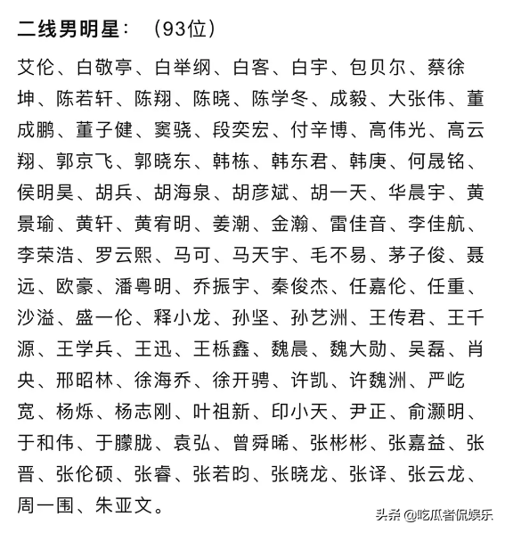 除了一线男女艺人名单之外,二三线男女艺人名单也均出炉,相比一线艺人