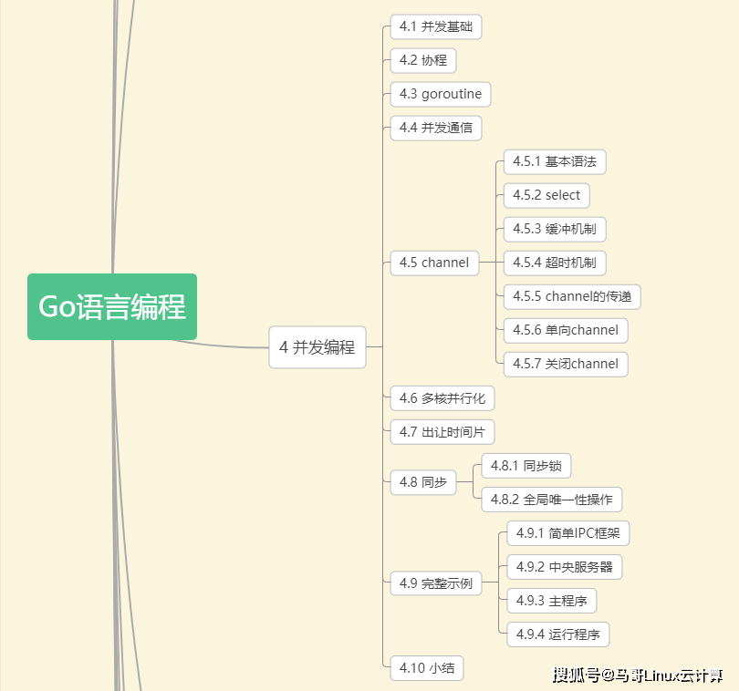 一张思维导图,涵盖go语言所有知识点,珍藏版干货