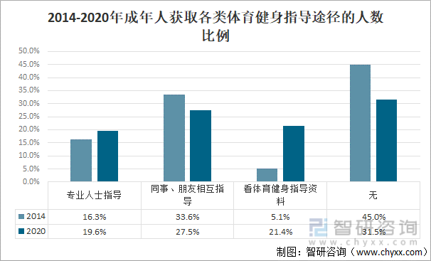 202泛亚电竞0年中国全民健身活动发展状况分析：参加体育锻炼人数比例持续增长[图](图8)