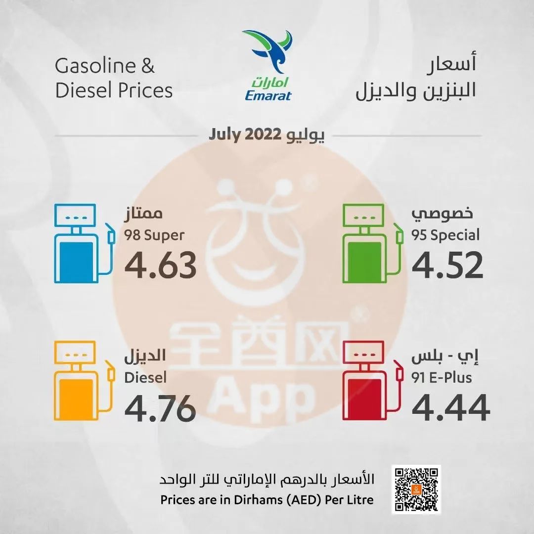 涨涨涨！阿联酋公布2022年7月的汽油、柴油价格 