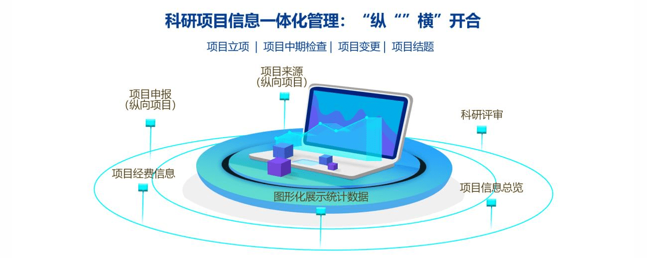 科研管理精細化規範化信息化藍鴿集團智慧科研管理系統全新發布