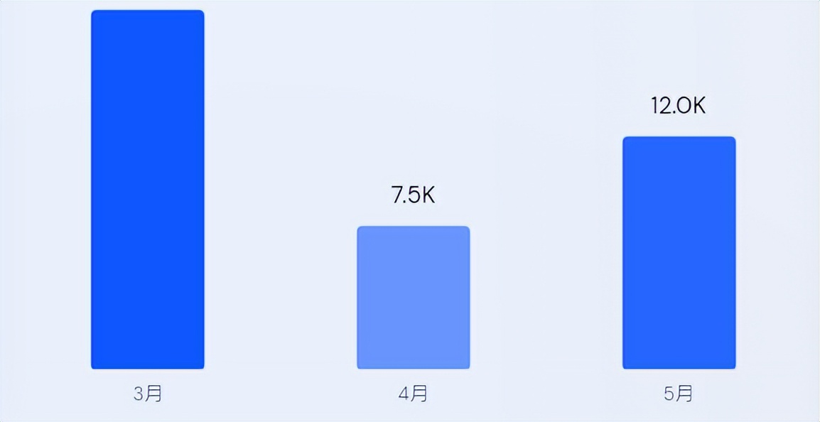 bob全站app【案例分析】瑞谷海外营销B2B外贸独立站好做吗？(图10)