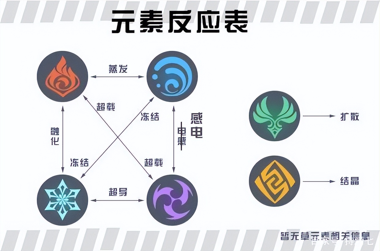 原神雷属性标志图片