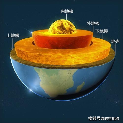 洋葱地球—地球内部是什么样子呢?_地幔_地核_地壳