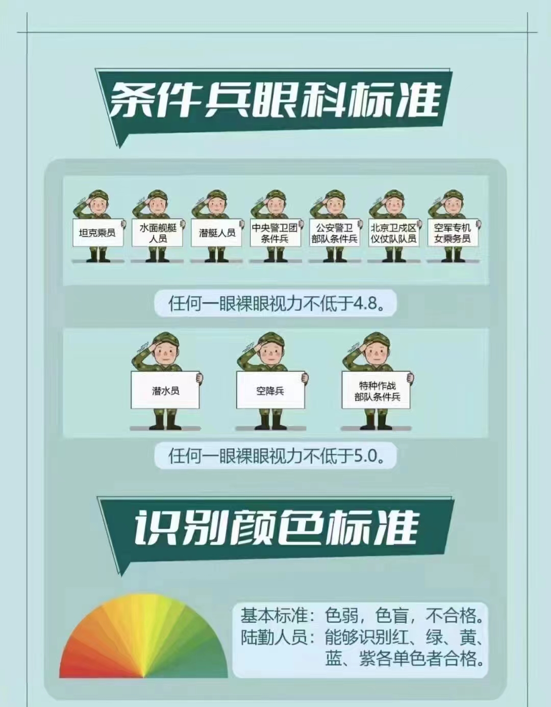 2022年大学生征兵对视力的要求,近视征兵青年必看!