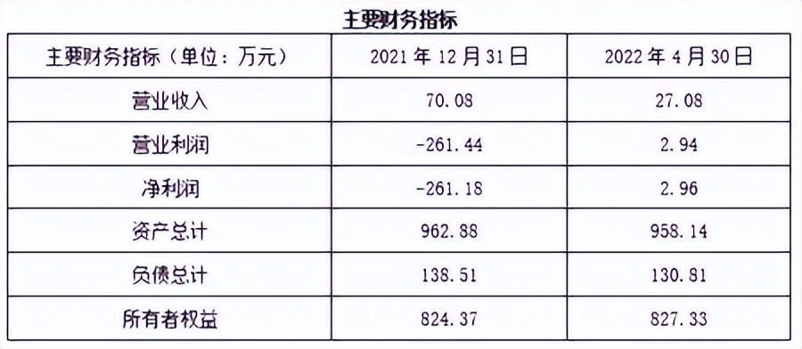 智能技术开发浙江智能技术开发博亚 博亚体育 APP公司25%股权转让21BJ-0660(图2)