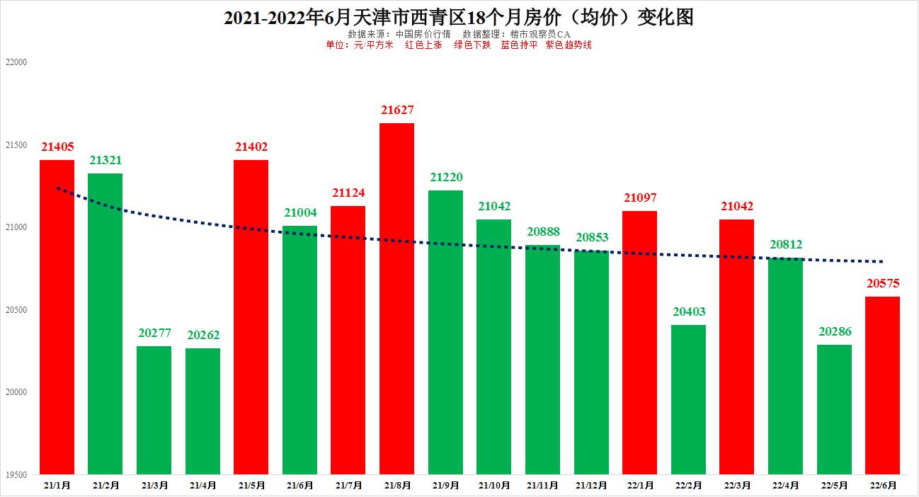 天津平均房价2021最新价格_天津平均房价_天津房价平均值