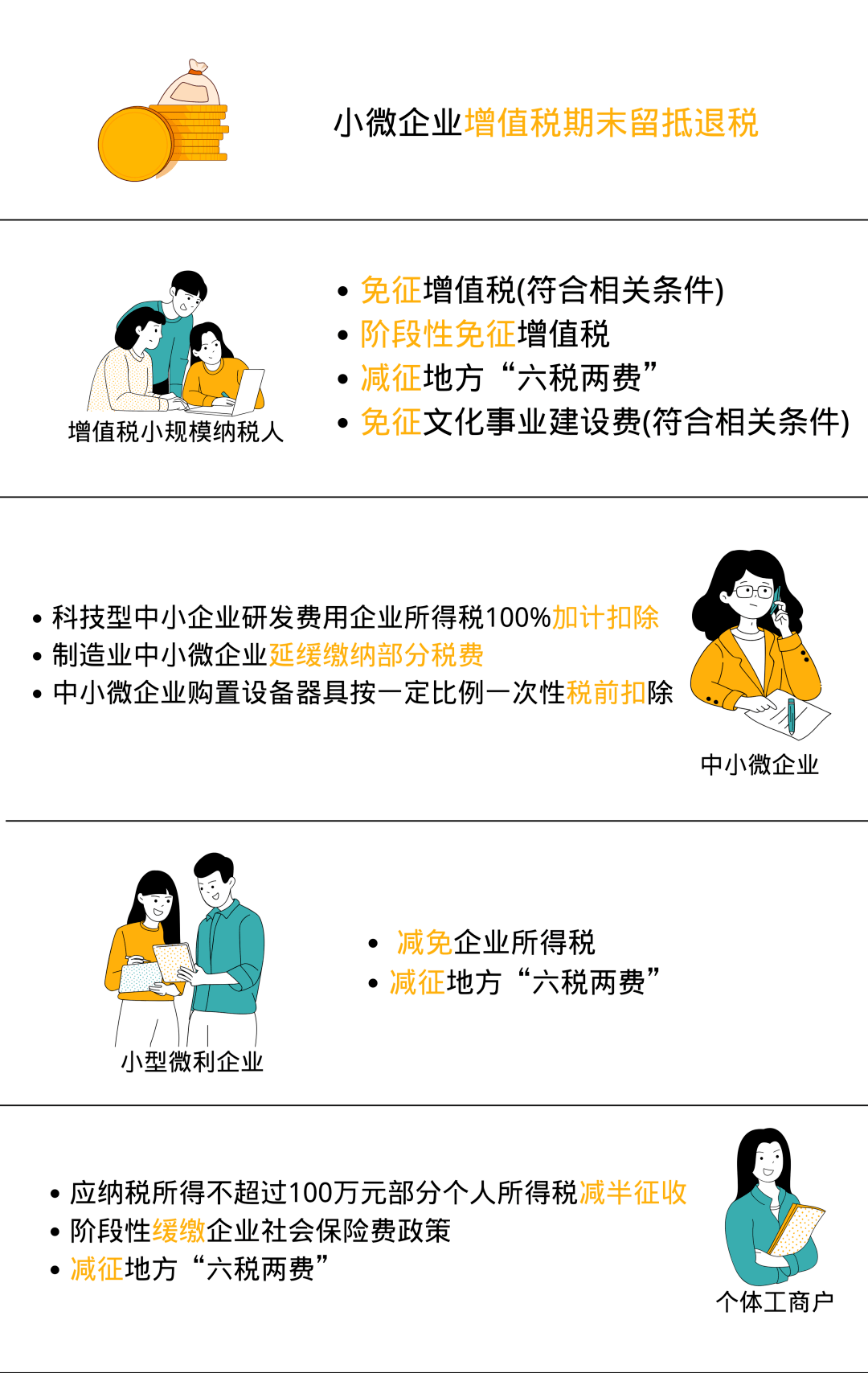 小微企業,個體工商戶:39項稅費優惠政策請收好!_指引_融資_保障金