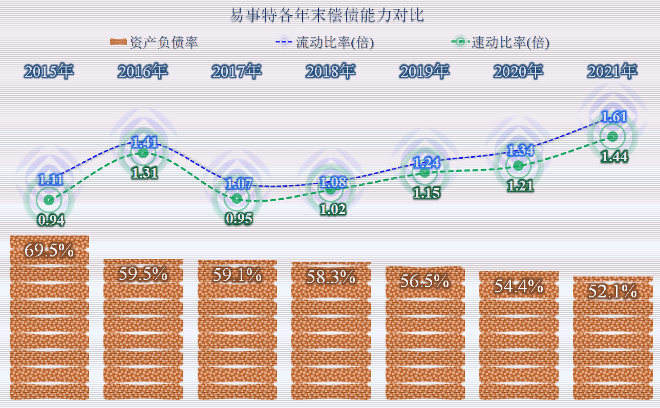 易事特资产负债和现金流量方面有何值得一说的情况_搜狐网