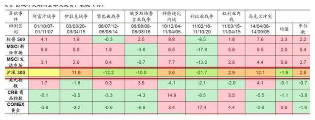 烈火见真金：地缘冲突局势的黑天鹅冲击之下，各类资产现出原形？