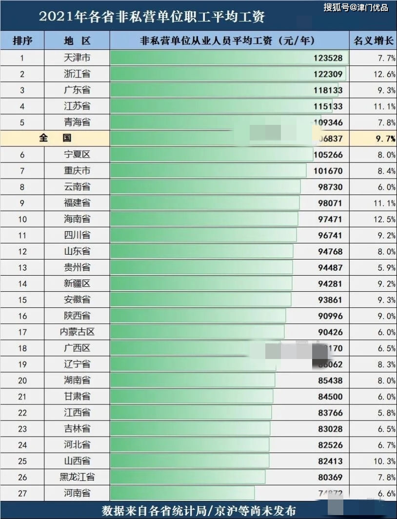 平均工资(平均工资2023最新公布)