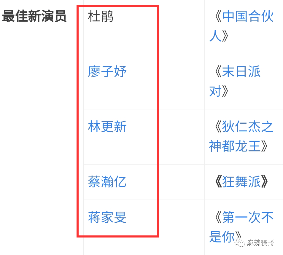 奇葩!新闻通稿发了一大堆,这个明星竟然是杜撰出来的?_王俊伊_网友_作品