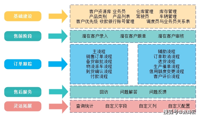 智慧供應鏈管理系統數字化供應鏈全週期管理，提升企業市場競爭力