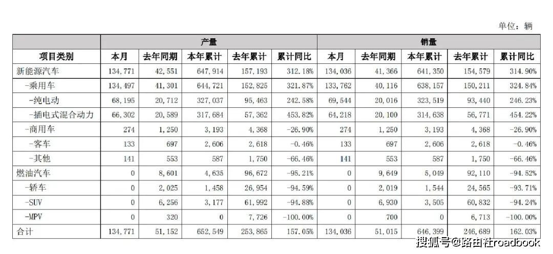 原创巴菲特减持比亚迪？