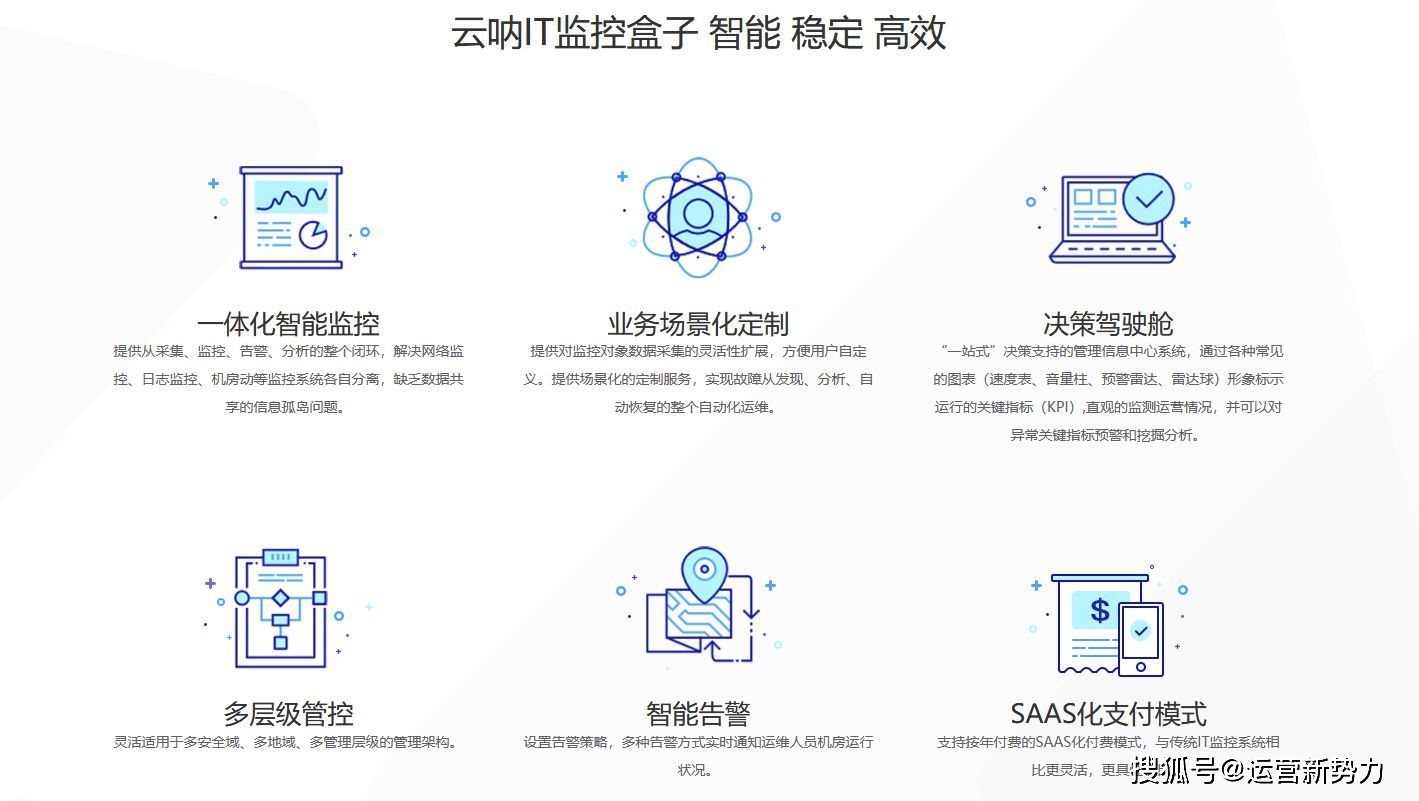 成都云控科技有限公司(机房智能运维系统)