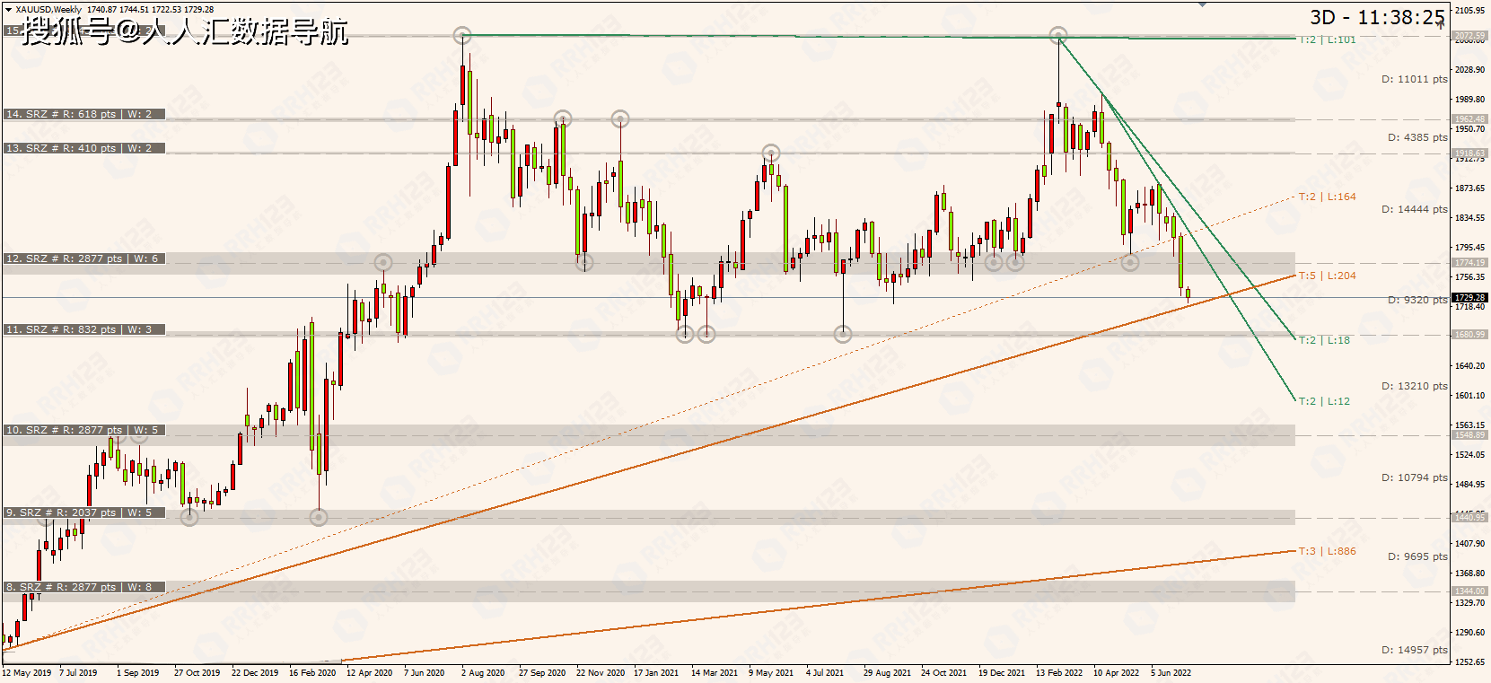 趋势线+SR区间的MT4实用指标免费上线123大白跟单工具商城_搜狐网