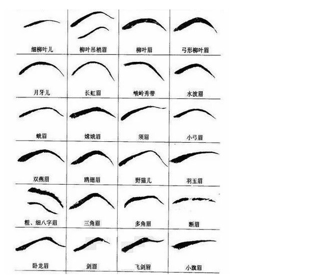 麻衣相法眉毛图解图片