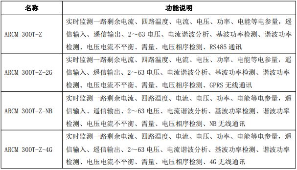 电气火灾监控系统设备(电气火灾智能远程监控系统)