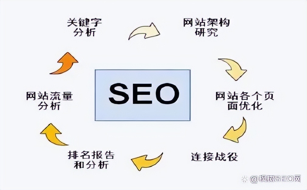 网站权重等级划分_网站权重对应的十个等级 网站权重品级分别_网站权重对应的十个品级（网站权重对应的十个等级） 360词库