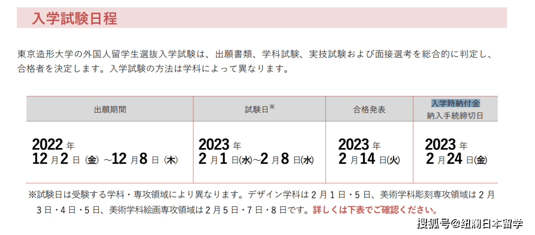 翻译)·在留卡复印件或护照复印件·日语能力证书(jlpt需要原件)2023