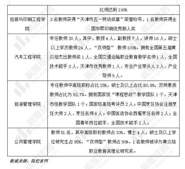 天津市职业大学录取_天津职业大学录取分数_天津职业大学录取结果