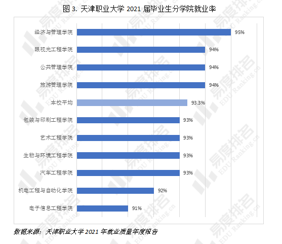 天津市职业大学录取_天津职业大学录取分数_天津职业大学录取结果