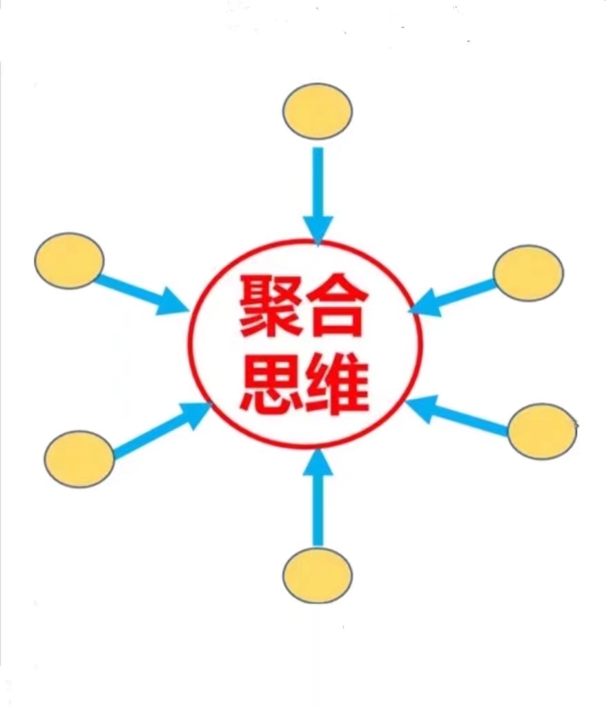 思维解码|思维的方法,模式,流程与创新