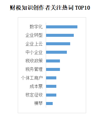 YOO棋牌官方网贸易新知发表2022年6月职场常识指数TOP5优良体例(图9)