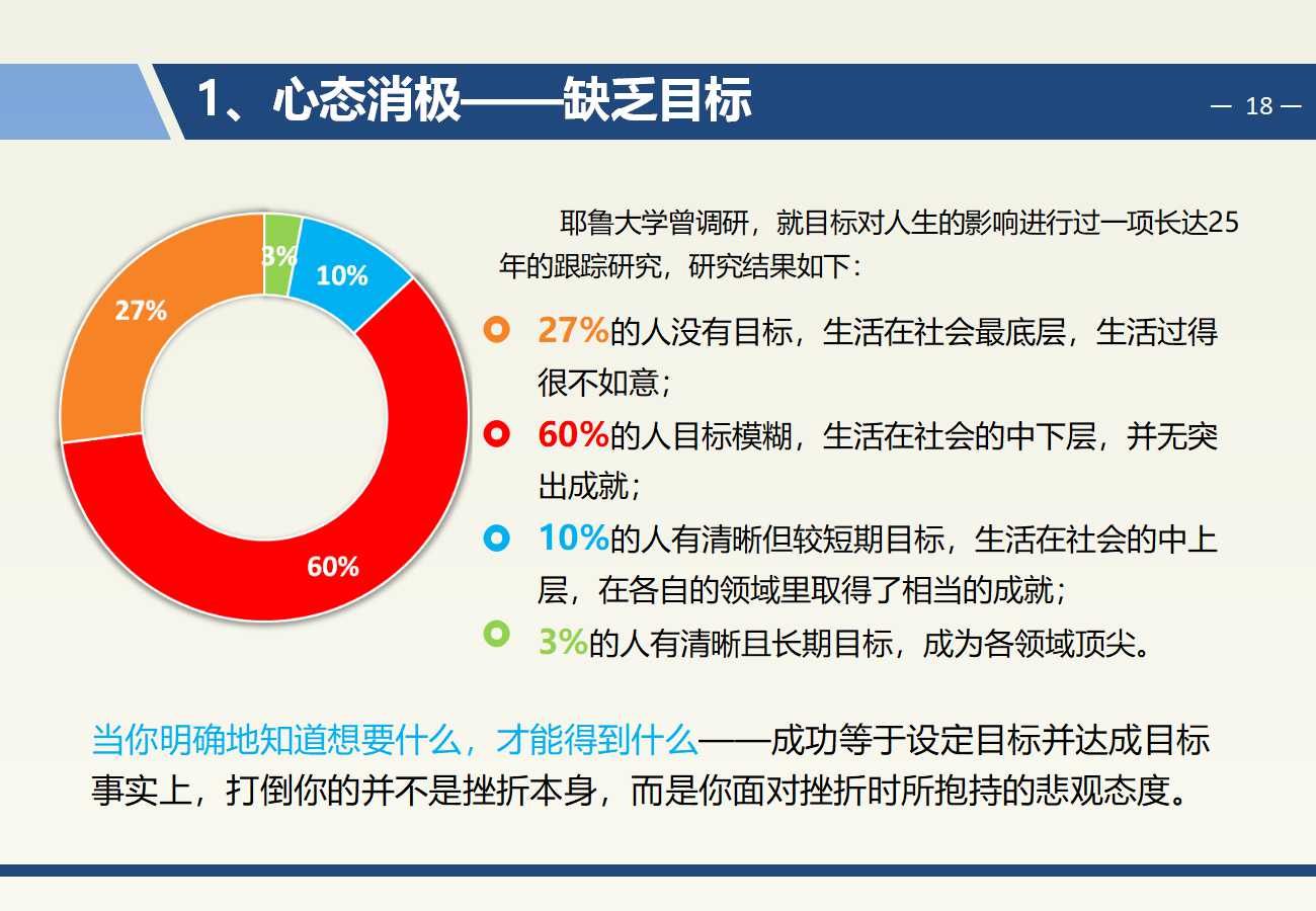 華為中層管理幹部團隊執行力與領導力提升培訓課件經典收藏