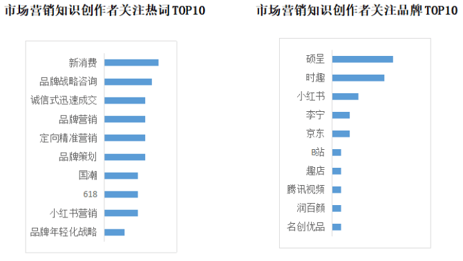 YOO棋牌官方网贸易新知发表2022年6月职场常识指数TOP5优良体例(图5)