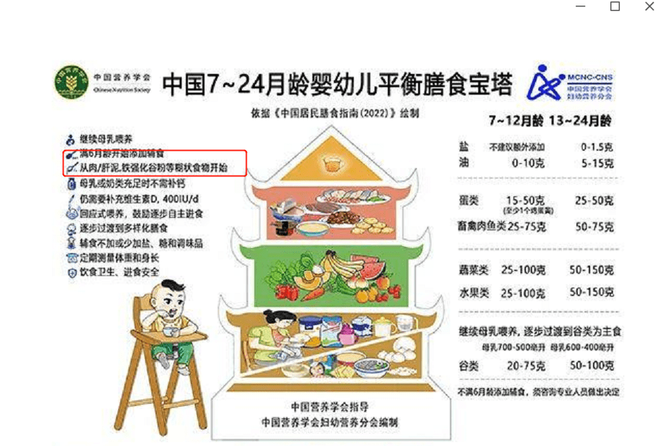 孩子刚开始添加辅食,多吃肉还是多吃米粉？上小学后这些差距会很明显