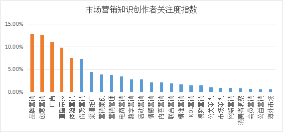 YOO棋牌官方网贸易新知发表2022年6月职场常识指数TOP5优良体例(图6)