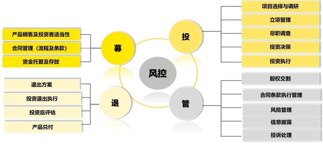 心得经验怎么写_心得与经验_风控经验心得