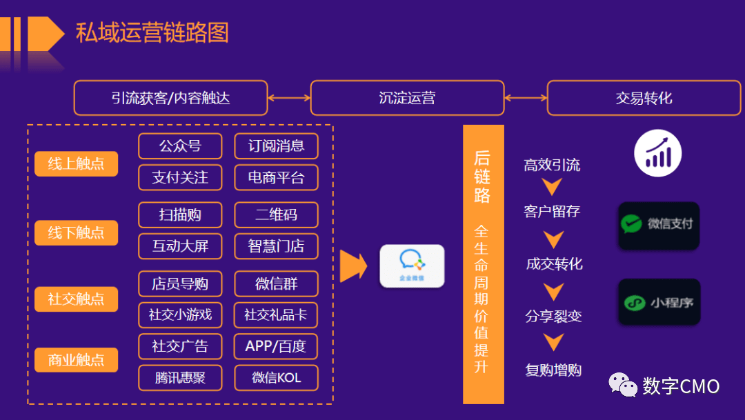 小程序怎么开发商城_商城小程序开发工具_商城小程序开发发