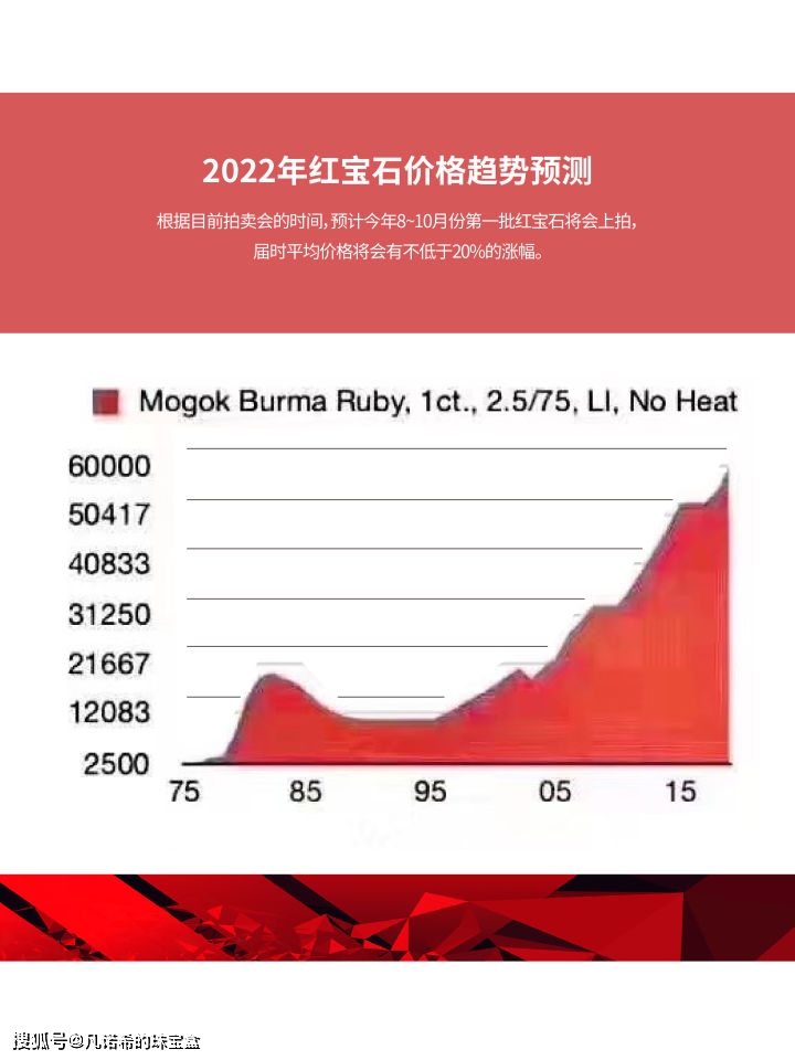 红宝石价格表图片大全(红宝石价格表图片大全大图)