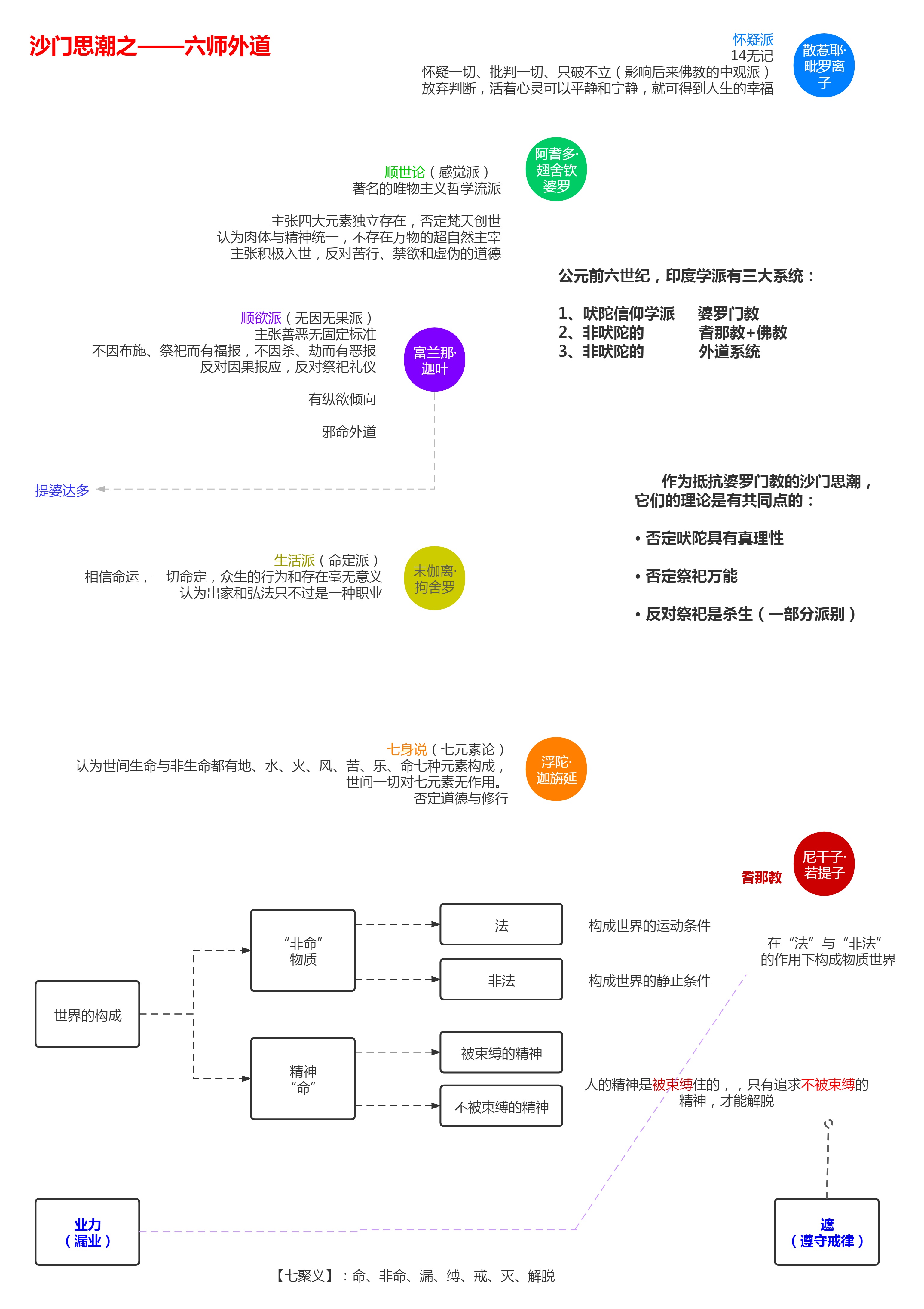 �����ͨʷ���ϣ���-002- ɳ���������ʦ���