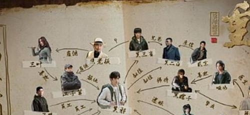 重启之极海听雷人物关系图介绍最大的幕后主导是吴二白吗