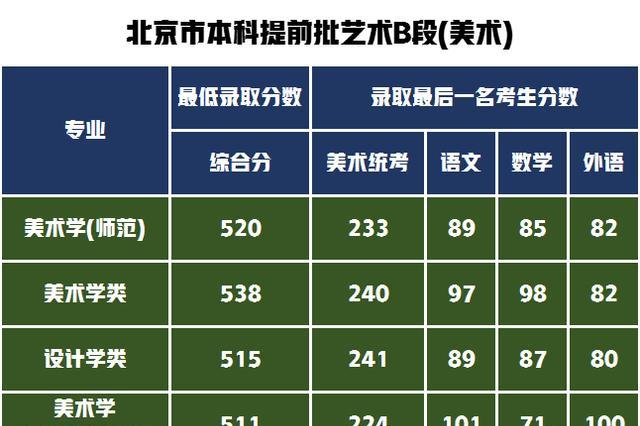 首都師范大學科德學院的分數線_2024年首都師范大學科德學院分數線_首都師范大學科德學院錄取查詢