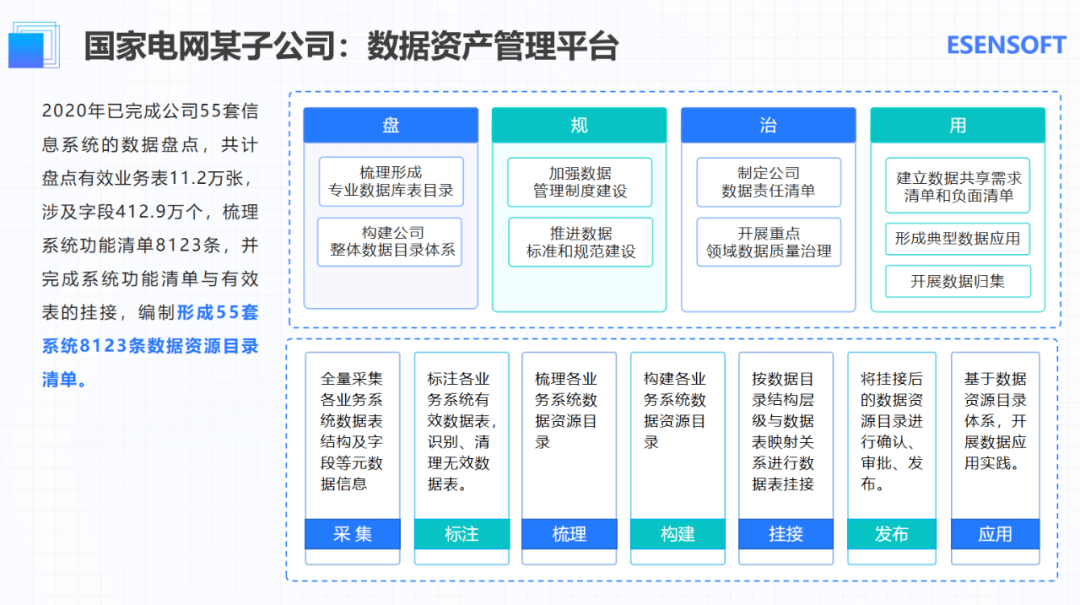 数据资产目录图片