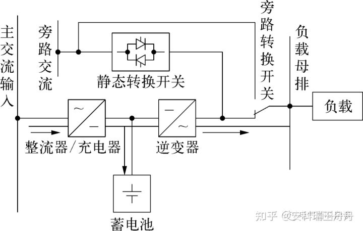 探讨霍尔电流传感器在ups蓄电池浮充电流远程监测方案的应用