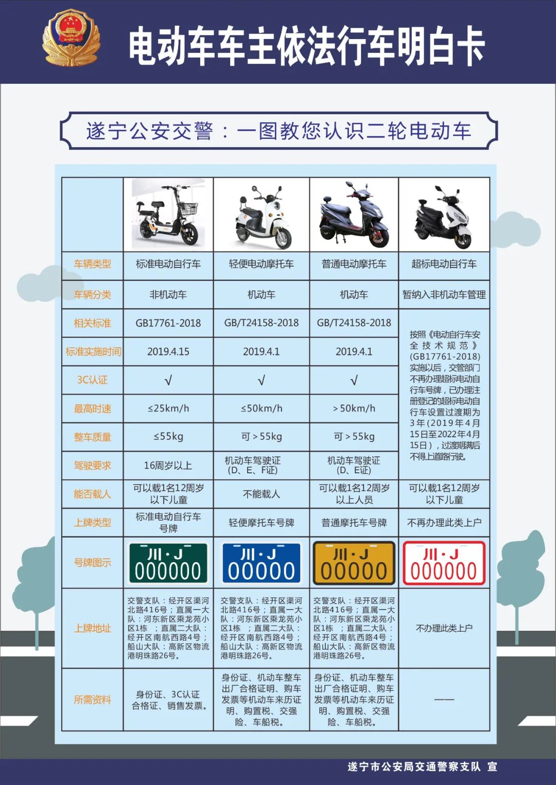 电动车交通规则大全图片